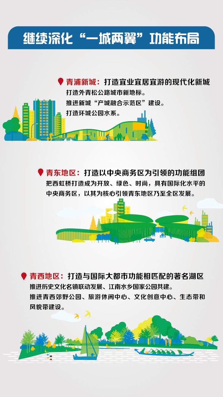 图解青浦"十三五"规划纲要