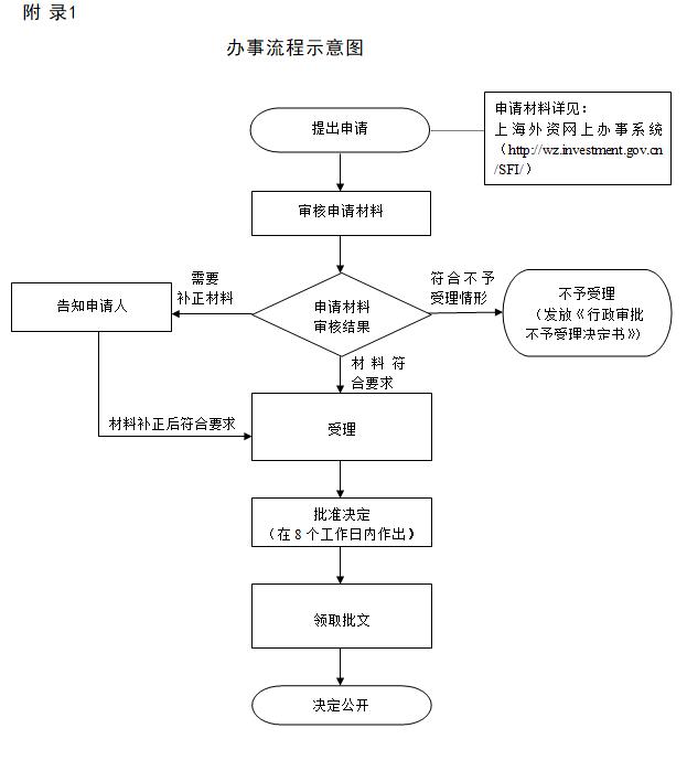 http://www.scofcom.gov.cn/res_base/sheitc_gov_cn_www/upload/article/image/2018_3/8_9/7es4jkm7hfka.jpg