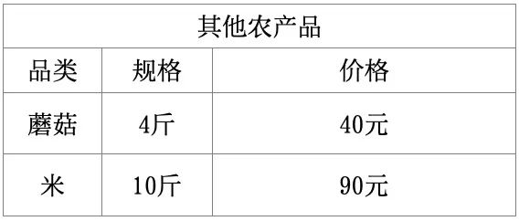 说明: C:\Users\asus\Documents\WeChat Files\pengsiyu5683\FileStorage\Temp\3dcc82b9c1717c5cb77455a7fe2cde26.jpg