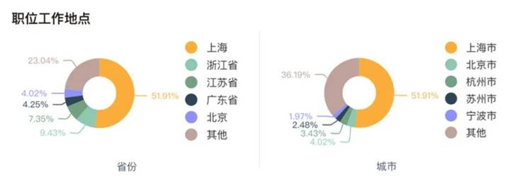 说明: 图片