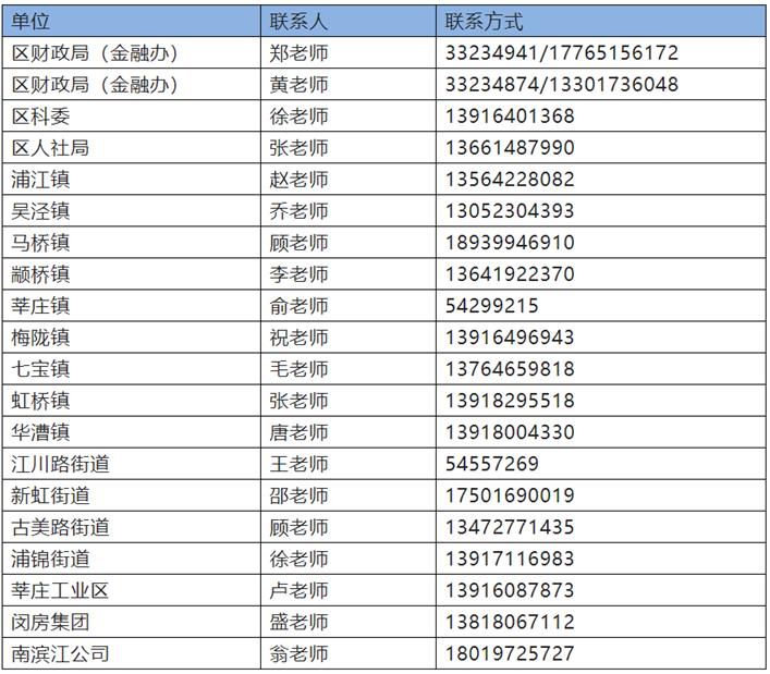 说明: https://mmbiz.qpic.cn/mmbiz_png/xDJnZukCdeSXg7EgQCMjDbZDDRhMMiaaNEfnrHicPz3w8lufibibHIvC6ics5VIhVjazicrImCw1Idf5fTcLibRcVaQNw/640?wx_fmt=png