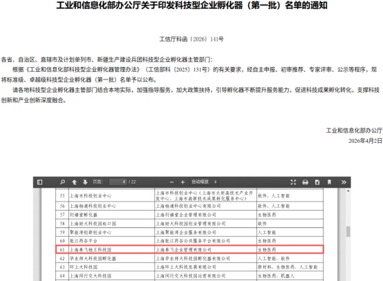 奉贤 | 全国首批,全市十家,奉贤唯一!奉飞杨王科技园入选工业和信息化部标准级科技型企业孵化器_上海国际人才网