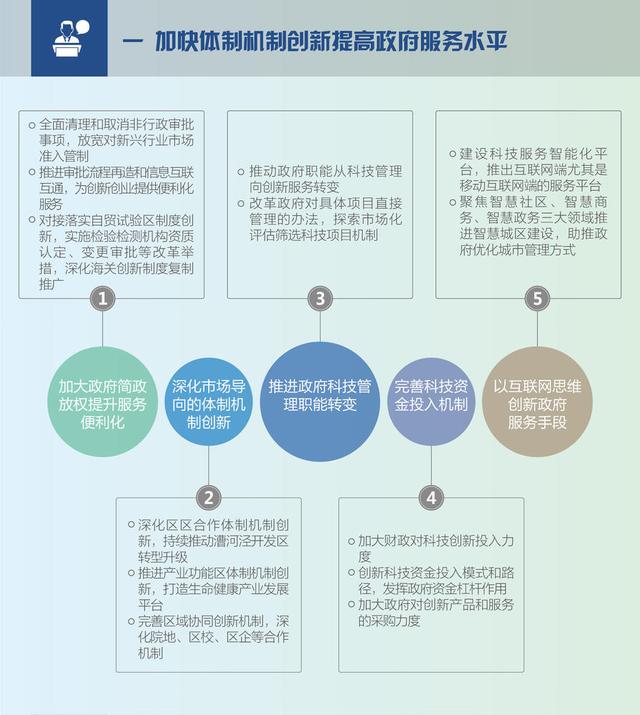 徐汇区发布《关于加快建设具有全球影响力的科技创新中心的实施意见》