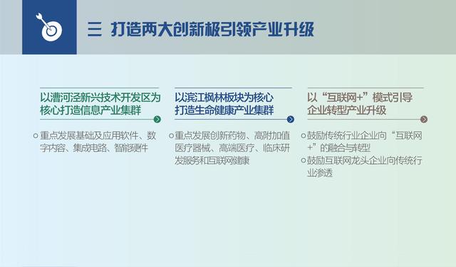 徐汇区发布《关于加快建设具有全球影响力的科技创新中心的实施意见》