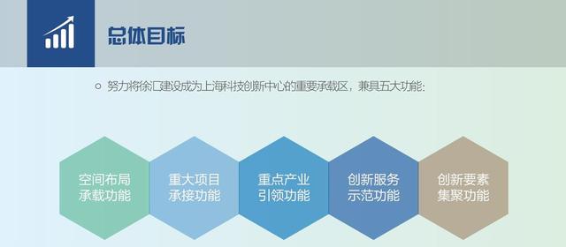 徐汇区发布《关于加快建设具有全球影响力的科技创新中心的实施意见》