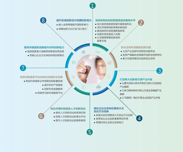 徐汇区发布《关于加快建设具有全球影响力的科技创新中心的实施意见》