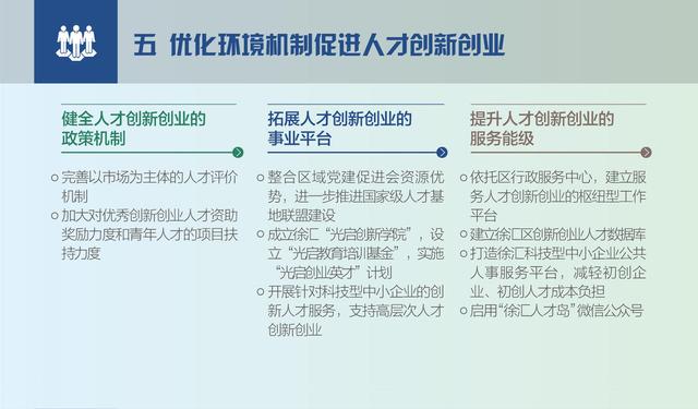 徐汇区发布《关于加快建设具有全球影响力的科技创新中心的实施意见》