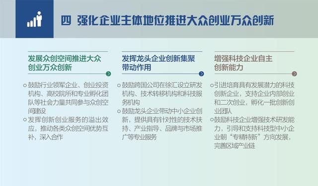 徐汇区发布《关于加快建设具有全球影响力的科技创新中心的实施意见》