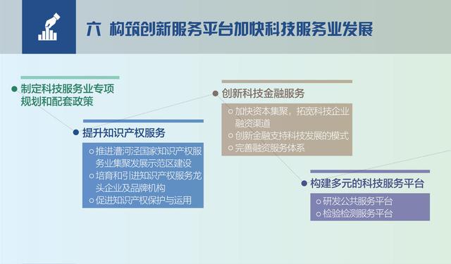 徐汇区发布《关于加快建设具有全球影响力的科技创新中心的实施意见》
