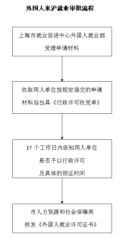 http://www.12333sh.gov.cn/201412333/wsbs/xz/05/201404/W020140425531120451927.gif