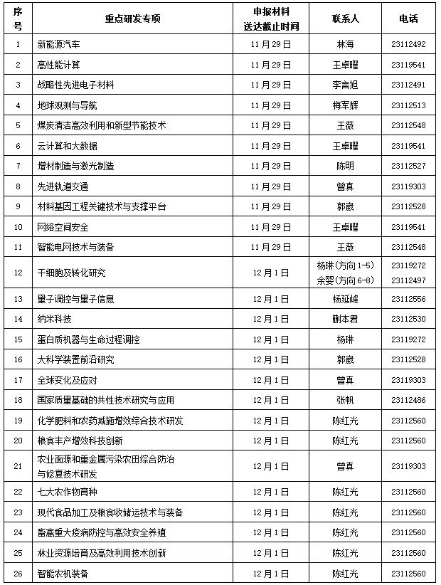 http://images.stcsm.gov.cn/CMSstcsm/201710/201710230553042.jpg