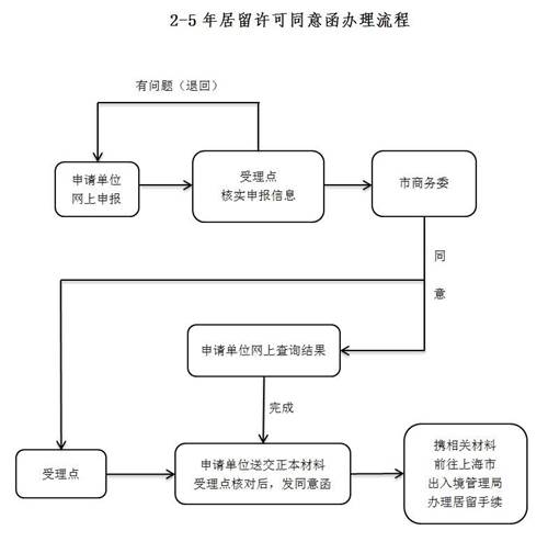 http://www.scofcom.gov.cn/res_base/sheitc_gov_cn_www/upload/article/image/2015_3/8_21/n3o3idl1lwt4.jpg